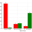 Long-term follow-up of cystic fibrosis ...