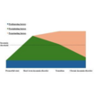 Chronic insomnia – beyond the symptom o ...